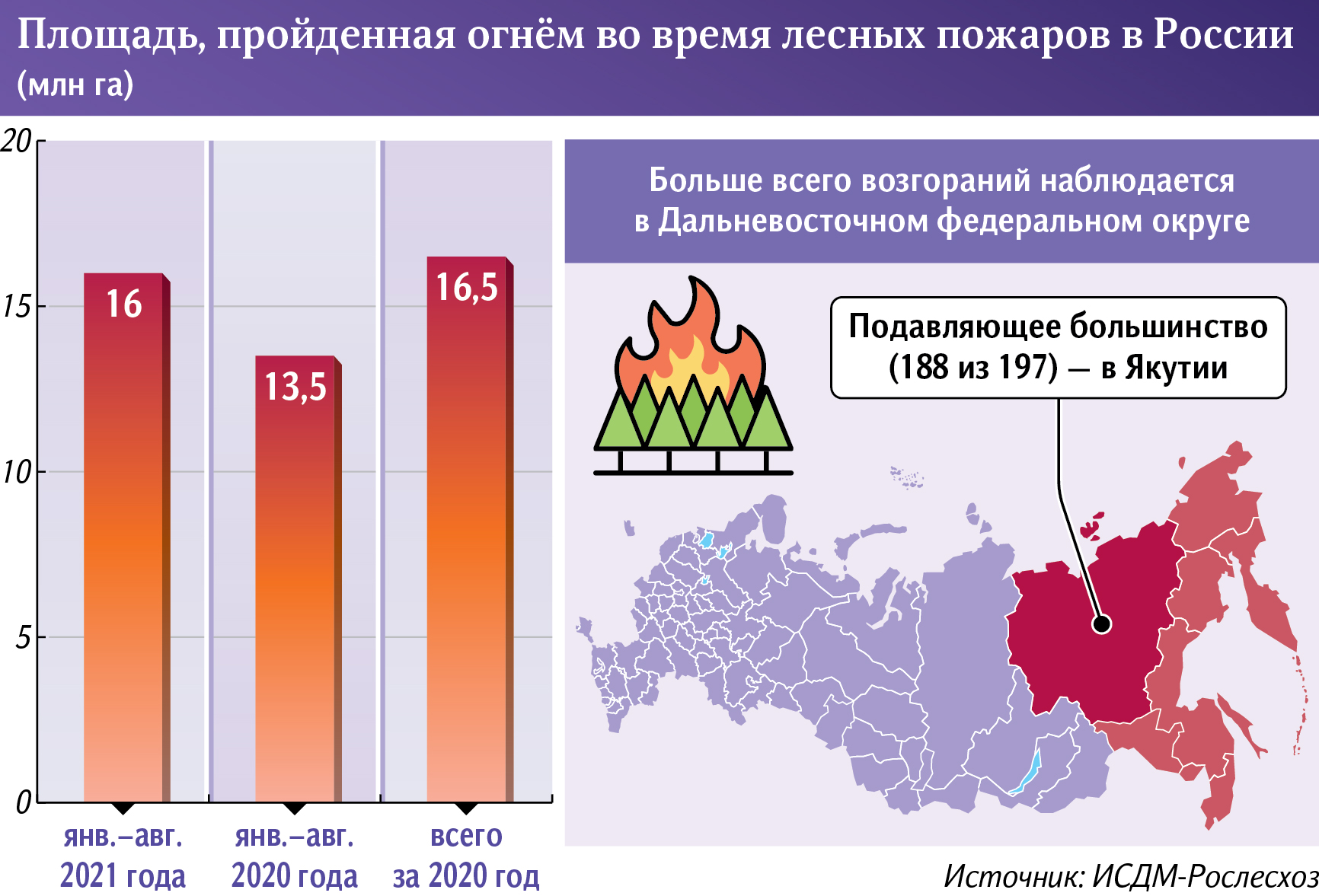 Карта лесных пожаров в россии на сегодня